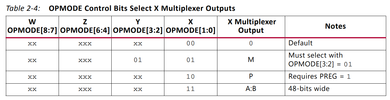 OPMODE控制X的输出