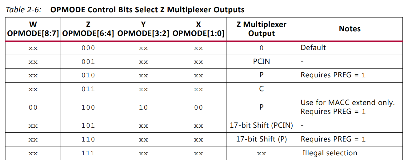 OPMODE控制Z的输出