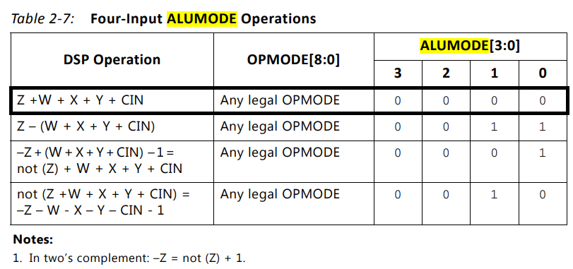 DSP48E2静态工作状态设置:ALUMODE