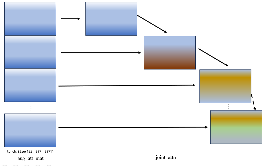 Joint Attention Calculation